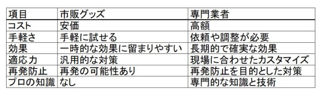 市販の鳩避けグッズと専門業者の違いとは？効果的な鳩対策を徹底解説2